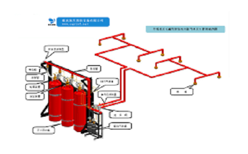 气体灭火厂家